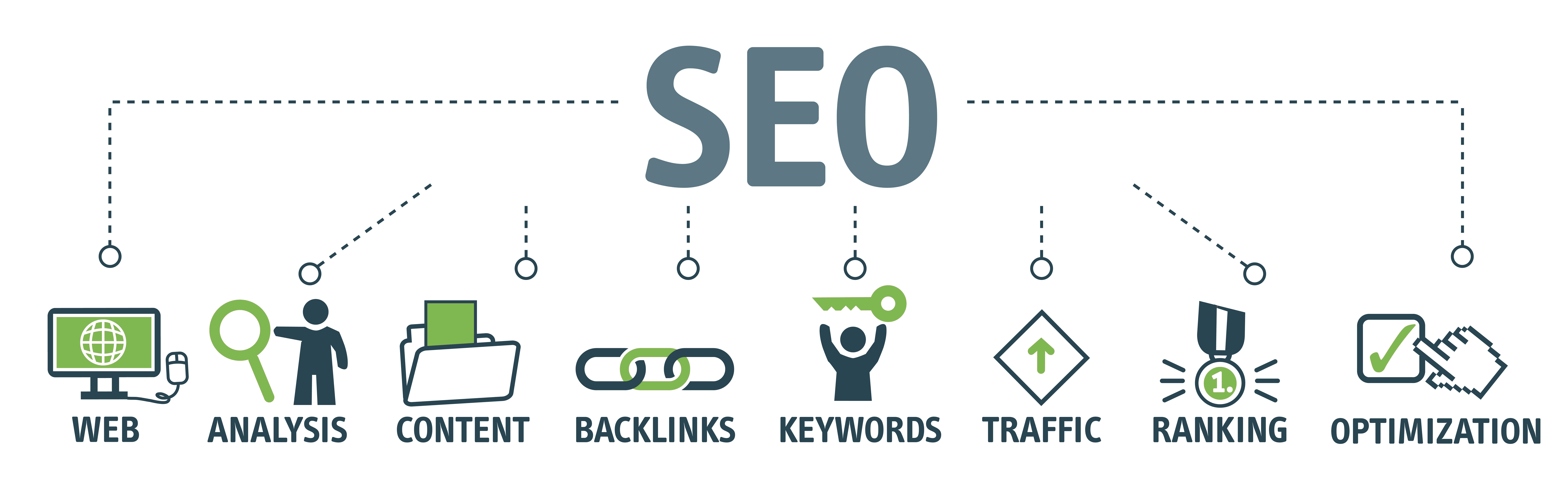 seo services and internet marketing tampa florida